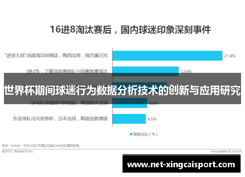 世界杯期间球迷行为数据分析技术的创新与应用研究