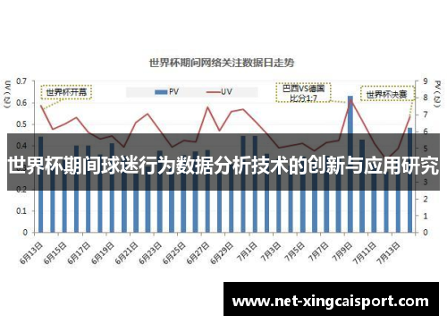 世界杯期间球迷行为数据分析技术的创新与应用研究