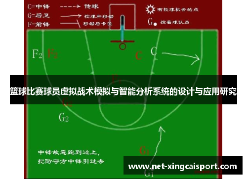 篮球比赛球员虚拟战术模拟与智能分析系统的设计与应用研究