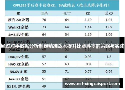 通过对手数据分析制定精准战术提升比赛胜率的策略与实践