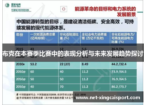 布克在本赛季比赛中的表现分析与未来发展趋势探讨