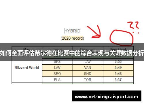 如何全面评估希尔德在比赛中的综合表现与关键数据分析