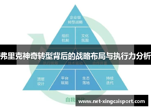 弗里克神奇转型背后的战略布局与执行力分析