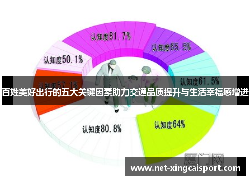百姓美好出行的五大关键因素助力交通品质提升与生活幸福感增进