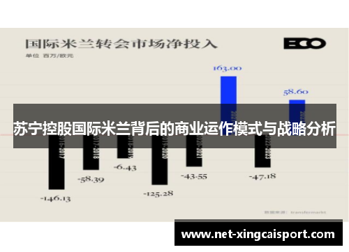 苏宁控股国际米兰背后的商业运作模式与战略分析