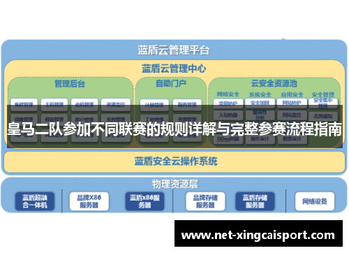 皇马二队参加不同联赛的规则详解与完整参赛流程指南