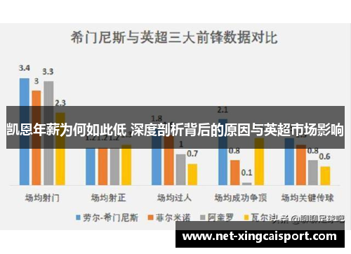 凯恩年薪为何如此低 深度剖析背后的原因与英超市场影响